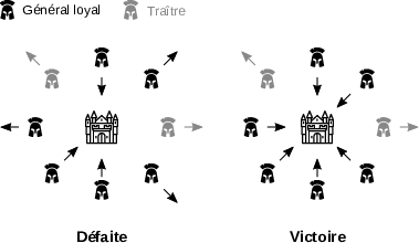 Attaque des généraux byzantins contre la ville : succès et échec.