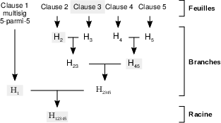 MAST impliquant les clauses d’un contrat.